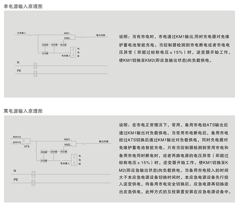 EPS应急电源输入原理
